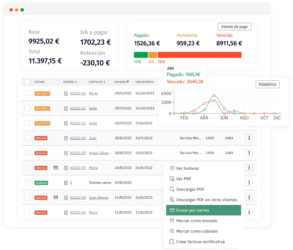 Un ejemplo del dashboard de la aplicación de Quipu para gestión de facturas electrónicas