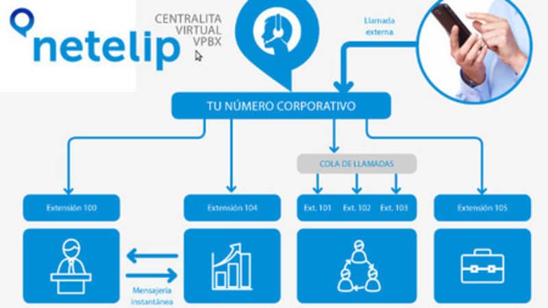 Las mejores centralitas virtuales para tu empresa: Netelip